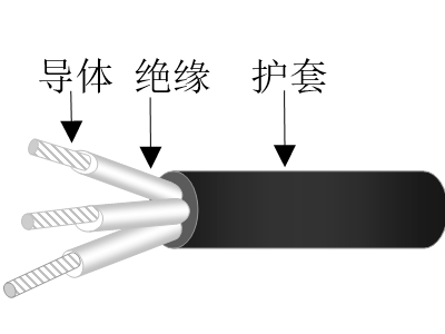 乙丙絕緣交聯(lián)聚烯烴護(hù)套無(wú)鹵低煙低毒阻燃超輕型艦船用控制電纜