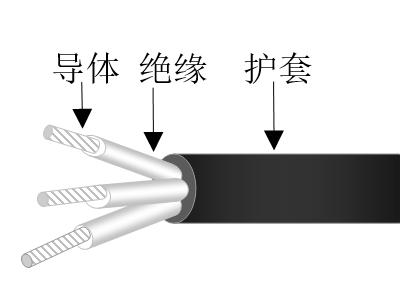 彈性體絕緣彈性體護(hù)套超輕型船用軟電力電纜