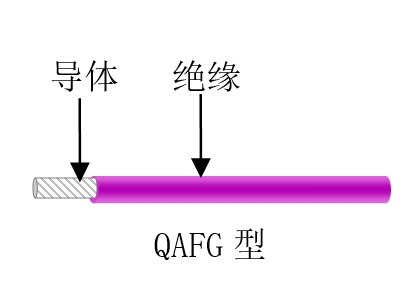 航空、航天用耐高溫抗輻射（屏蔽）輕型導(dǎo)線